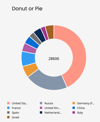 donut pie chart image