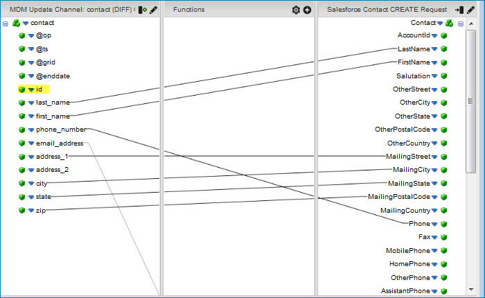 Map in which fields in the domain whose data is to be included in update requests specifying create operations for this source are mapped to source record fields