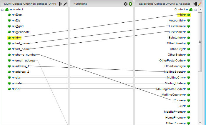 Map in which fields in the domain whose data is to be included in update requests specifying update operations for this source are mapped to source record fields