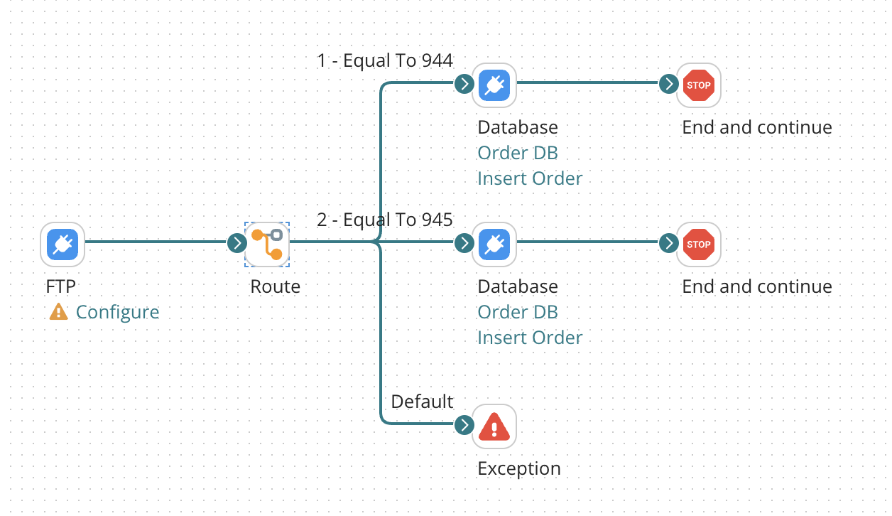 Process using Exception step