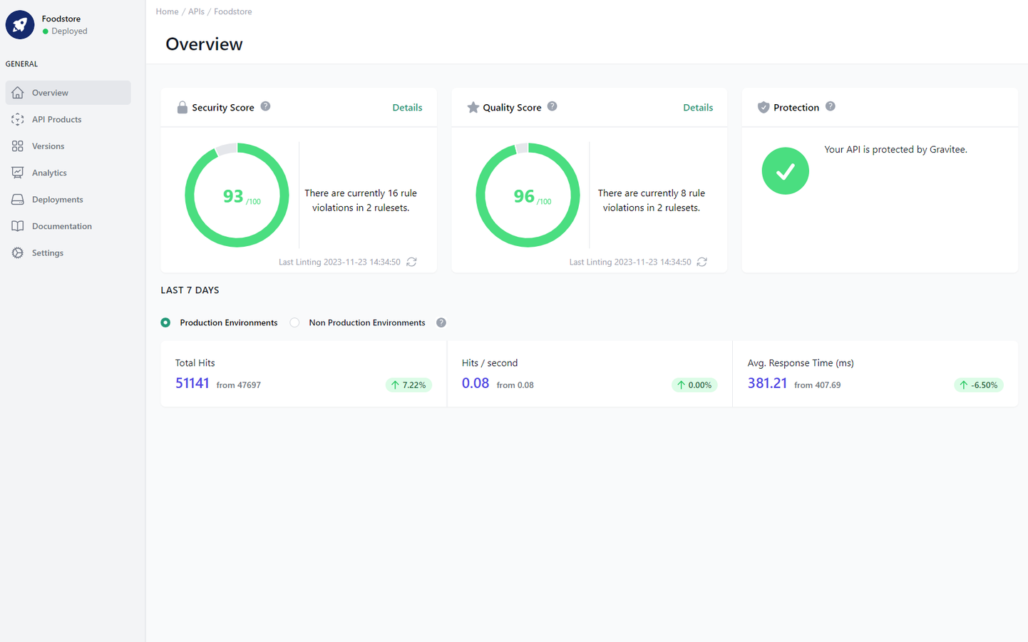 Administration Portal - APIs - Overview