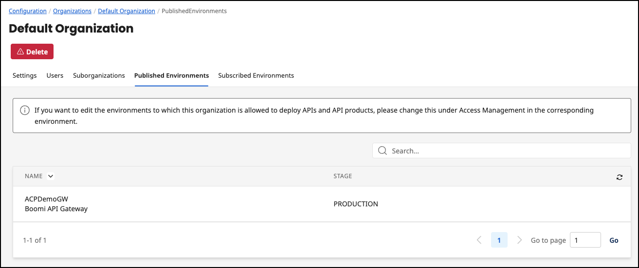 Administration Portal - Configuration - Organization Published Environments