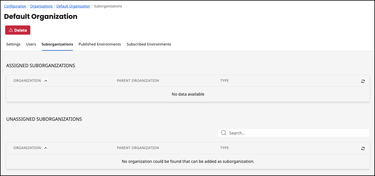 Administration Portal - Configuration - Organization Suborganizations