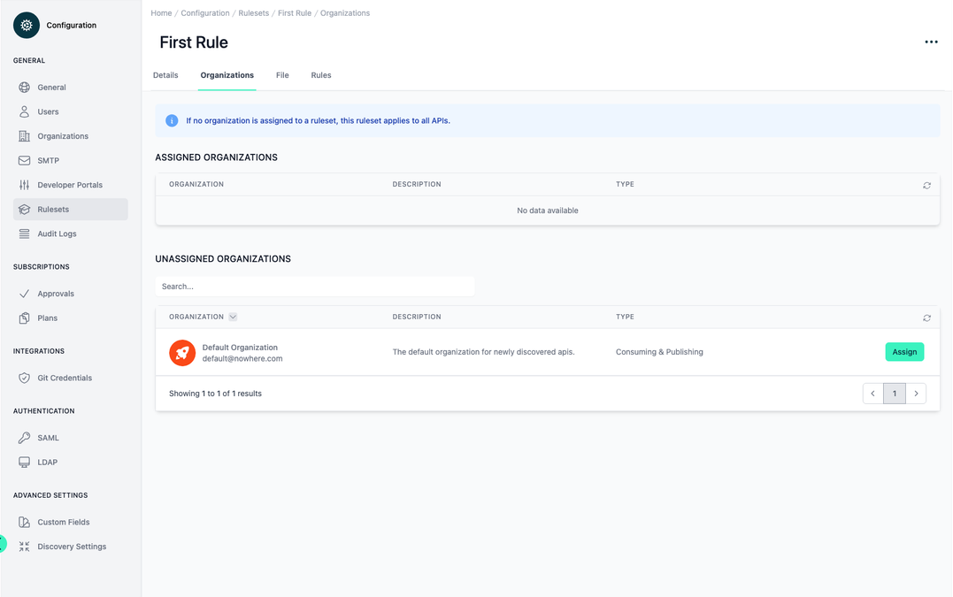Administration Portal - Configuration - Rulesets