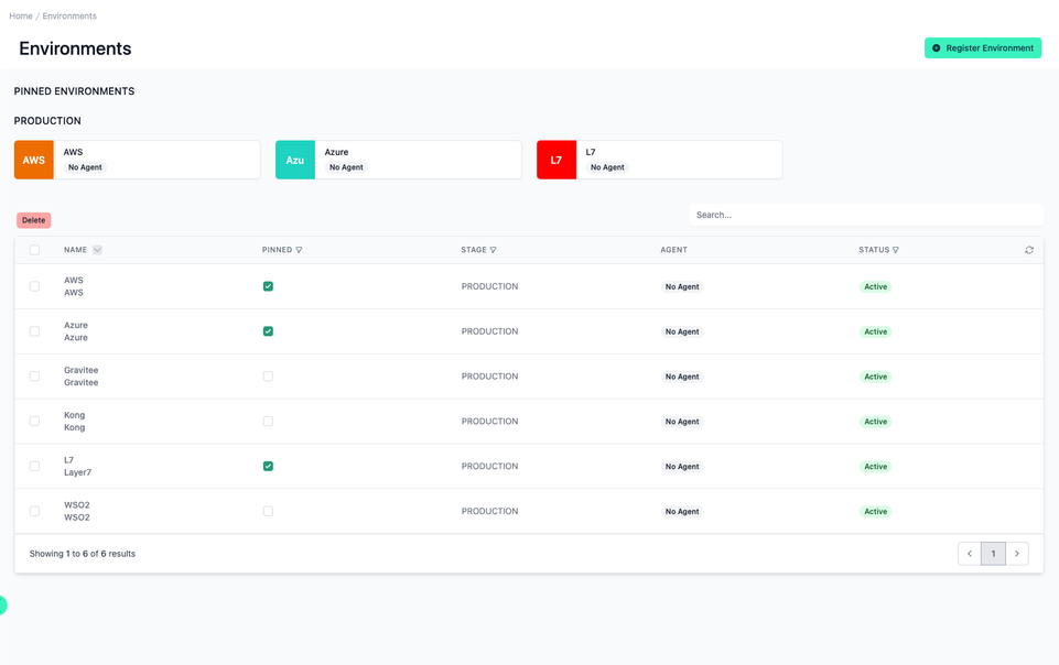 Administration Portal - Environments - Overview