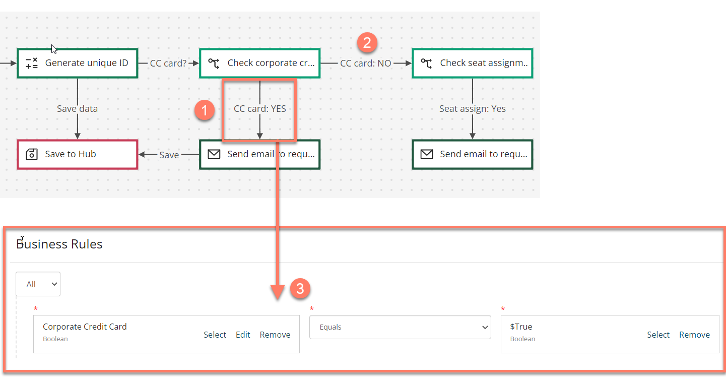 Example business rule defining a flow route
