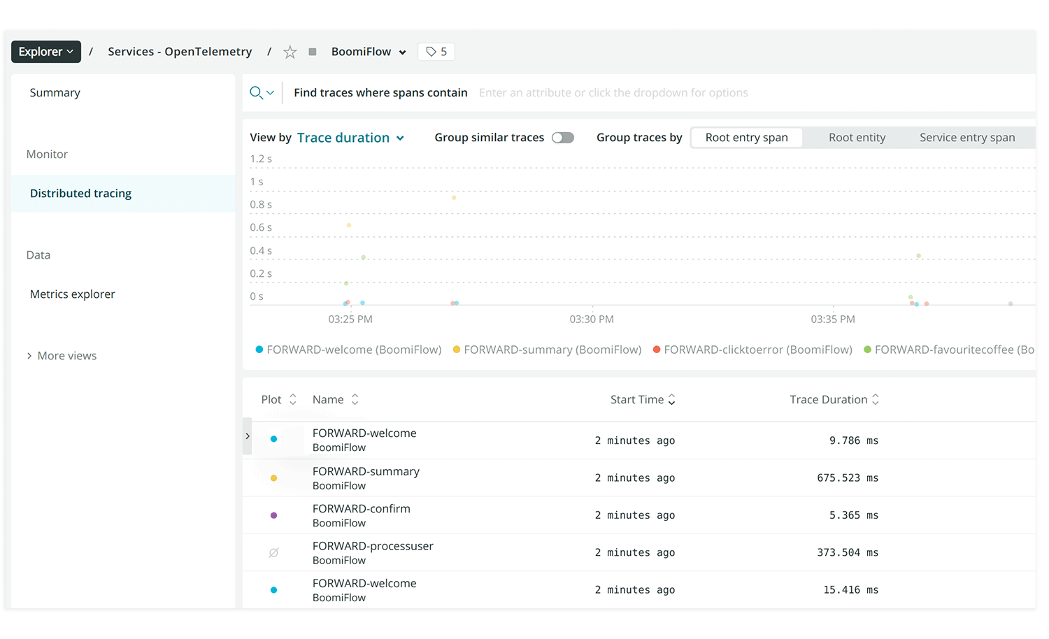 The dataset in New Relic