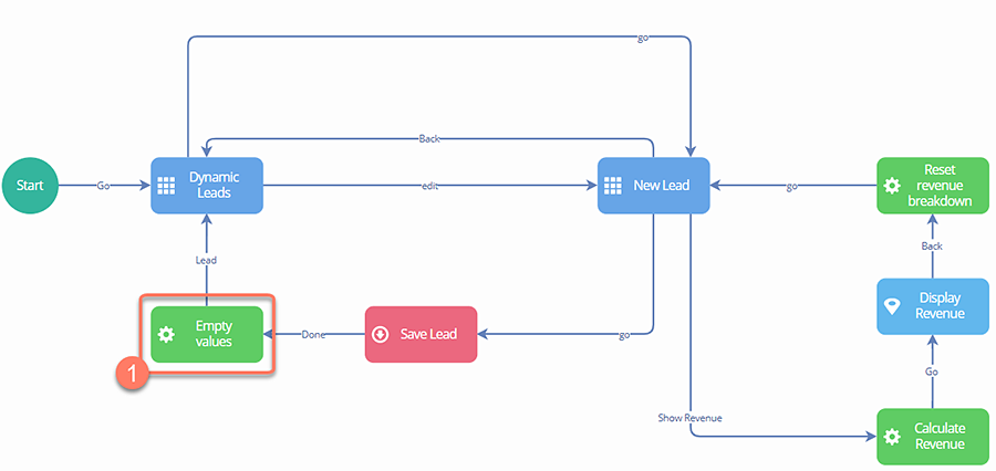 Incorrectly emptying Values in an offline flow