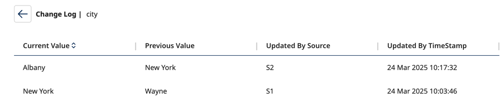 Change log list view show value changes