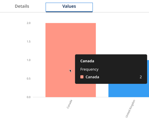 image of tooltip showing the frequency of a value when cursor hovers over a section of the graph