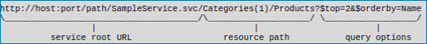 Query options control the amount of data returned for the resource in the URL.