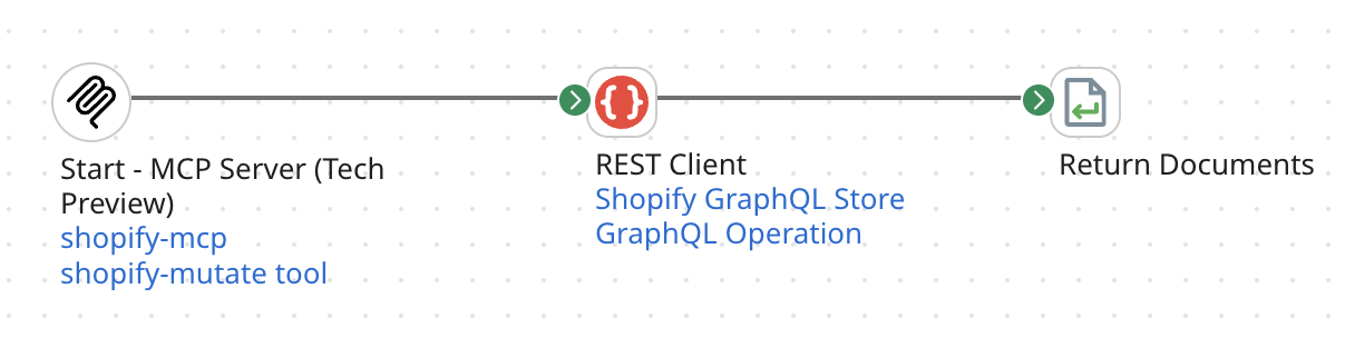 Shopify process with Return Documents