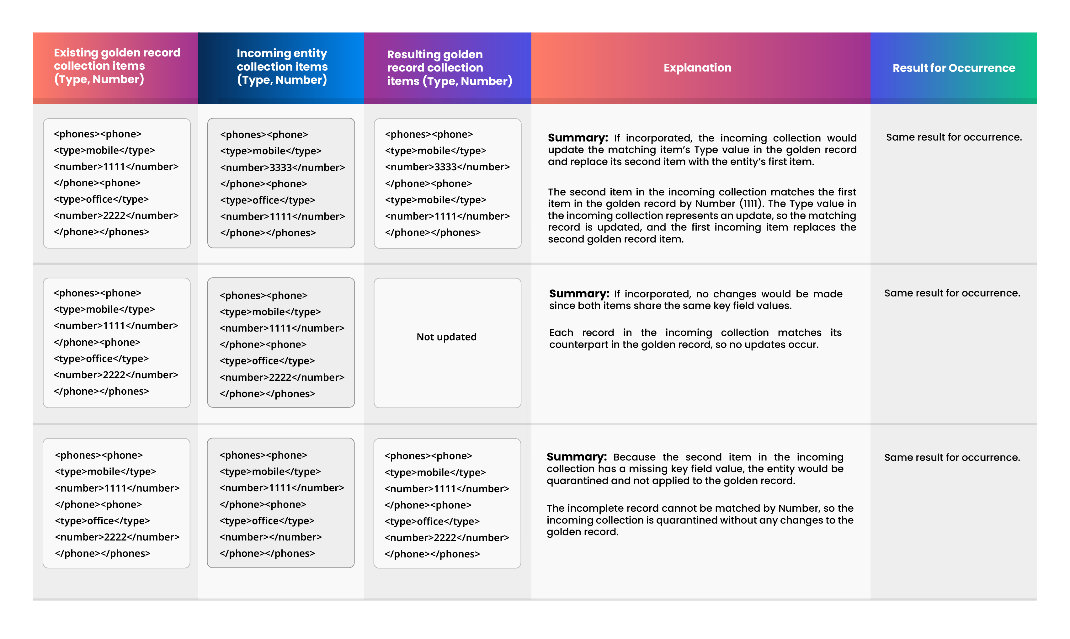Designated key field is Number: