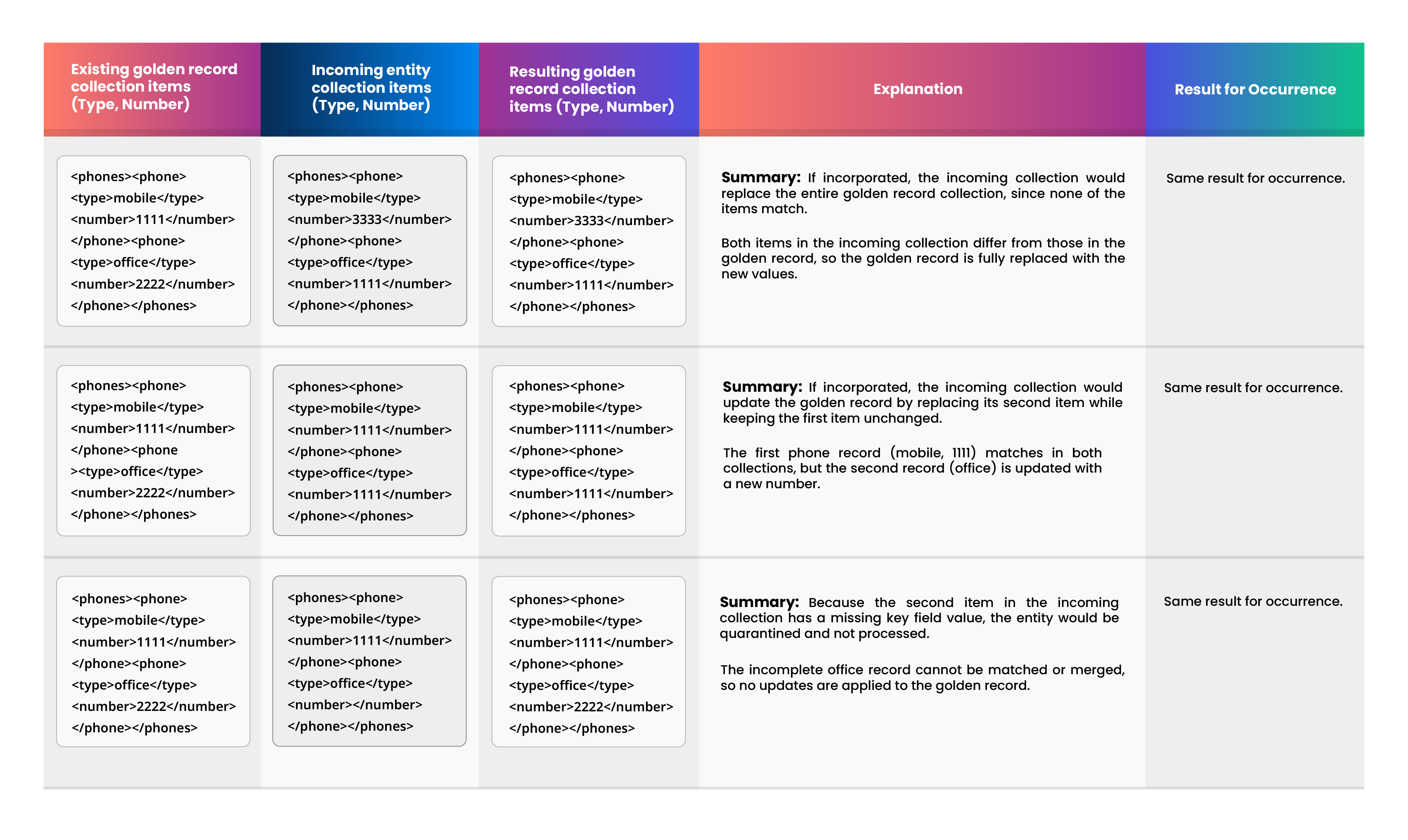 Designated key fields are Type and Number:
